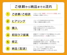 超お買得！パッケージ現役デザイナーがデザインします ●創業55年超！実績多数！売上UPが見込めるデザインを作成● イメージ2