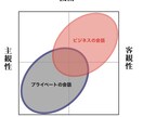 ボイスメンテクリニックで声のお悩み解決します あなた自身や大切な人の声で悩んでませんか？相談して声を改善！ イメージ5