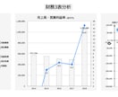 電話解説付き | 徹底的に企業の財務分析いたします それでも投資先・就職先が決められないあなたへ イメージ2