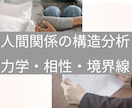 電話相談人間関係の分析（力学・相性・境界線）します あなたの人間関係を 構造・因果・力学 で徹底的に分析します。 イメージ1