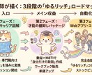 適職診断と性格診断で最適なキャリア戦略を提案します ゆるリッチ計画ーキャリア戦略ー イメージ2