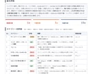 Webサイト・LPをプロが総合チェックします 公開前の最終確認・公開中サイトの品質チェックに対応 イメージ4
