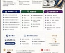 ゲーム・アプリの日本語を丁寧に監修します 日本人ユーザーに違和感なく伝わる文章へチェック・添削します。 イメージ2