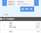 競艇予想中穴以上万舟狙い20レース3点提供します 6日中4日プラス2日連続万舟2本的中！11320 27000 イメージ3