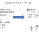 キャリアの悩みチャットで回答いたします キャリアの悩み何でも気軽にチャットください！ イメージ5