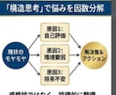適職？転職？のお悩みを自分軸の確立により解消します 国家資格キャリコン×元採用責任者×転職・独立経験者が伴走！ イメージ8