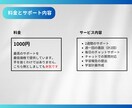 挫折しない英語学習の進め方を教えます 何回も挫折してきた英語学習に終止符を打ちませんか？ イメージ8