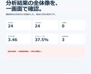 口コミ・アンケートの自由記述を改善分析します 集計・社内報告に使える整理と、次の改善案まで イメージ6