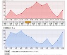 魂感性本質・現世使命役割・生涯運気・生き方解ります 最も光輝く道を歩める生き方のトリセツ、大ボリューム総合鑑定！ イメージ2