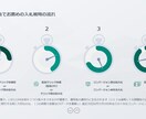 Google広告(リスティング広告)運用代行します 【Google認定資格保有】Yahoo!広告も対応可能です イメージ9