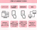 自動で働くLINE公式アカウント構築いたします アカウント構築、リッチ画像からクーポンまで作成、設定します！ イメージ2