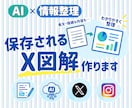 AI×情報整理｜読まれるX図解を制作します 複雑な内容も見やすく整理し、伝わる図解にします イメージ1
