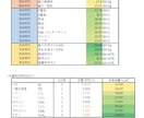 頻出ノート【大気特論】お譲りします 頻出ポイントを押さえて効率よく。合格まで最短ルートで。 イメージ2