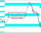 Monthly Sweet Band提供します 月足の視点でエントリーしてよい場所といけない場所を見分ける イメージ2