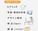 飲食店・キッチンカー向けのデPOPを制作します 実務での販促経験から、売上アップにつながるPOPを作ります イメージ4