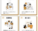 初回限定★Instagram運用代行します インスタ運用代行を検討している企業様向けサービス イメージ4