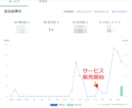 スマホ1つでできる！初心者向けの副業を教えます FXやアフィリでもない在宅でも育児しながらでもできる副業 イメージ2