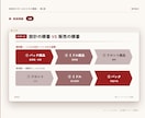 未来式スモールビジネス講座ます サイドFIREを想定したスモールビジネス編 イメージ5