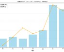 Python×AIでデータをグラフ化します ExcelデータをPython×AIで即グラフ化 イメージ1