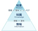 読書初心者向けの1冊10分速読メソッドを公開します ビジネス書を脳にインストールして同僚達に実力差をつけましょう イメージ3