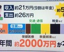 今更聞けないお金のことわかりやすくお伝えします 家計改善・保険改善・お金の悩み、ご相談承ります！ イメージ1