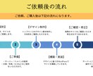 先着5名！特別価格でHP作成します 初めての方も安心！SEO対策・スマホ対応込み イメージ3