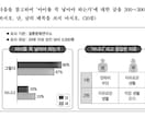 TOPIKⅡ(韓国語能力試験)作文対策します ☆TOPIKⅡ作文問題に自信がない方必見☆6級取得済☆ イメージ3