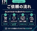 ココナラ出品画像10枚をまるごと整えます クリックされない出品を、選ばれる見せ方へ イメージ8
