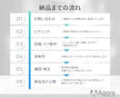 解析ツール導入で成果重視のLP制作します 競合他社徹底リサーチ！閲覧解析ツール無料導入します イメージ4