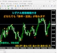 アラート・シグナルを記録します 別売【シグナル勝率の記録】ツールの通貨組限定【廉価版】です イメージ1
