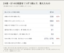 将棋20局を並べ、負け方にクセがあるかを診断します 1局では見えない、勝ち方・負け方のくり返しを数で可視化 イメージ4