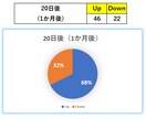 初心者必見！！★株式投資に関するお悩みお助けします 株式投資についてお悩みの方必見！始めたばかりの方も歓迎です！ イメージ5