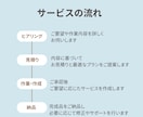 英語の宿題・課題・入試・卒論・代行サポートします 教師経験！最低金額、即日対応、初心者歓迎！英語に特化します！ イメージ4
