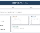 店舗印象を整える文章をサポートします あなたに代わりAIを最大限活用し、口コミ・店舗文等を整えます イメージ8