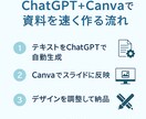 即日対応ChatGPT×Canvaで資料作成します 伝わる・整う・スピーディー！AIと人の力で高品質資料を納品。 イメージ2