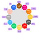 自然思想の帝王学【算命学】による宿命鑑定を行います これからの運命を好転させるお手伝いをします(鑑定書付き) イメージ2