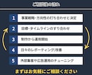 元Amazon社員在籍 | ECのプロが運用します 【Amazon運用代行実績有】制作から運用まで丸投げ可能！ イメージ6