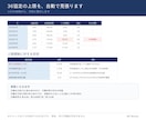 1枚6か月分の出勤簿Excelを販売します 時刻を入れるだけ｜実働・時間外を自動計算・36協定確認 イメージ3