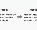 反応が出ない原因・方向性を改善していきます 売れない原因を整理し、売れる方向を明確にする添削／実績22年 イメージ2