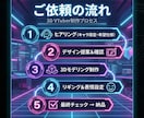 3DVtuberをキャラデザと三面図から制作します 配信画面/背景/ネームロゴ/離席中/待機中/OP/EDセット イメージ7
