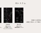 WEB関連の集客作業を完全に自動化します AI最新技術で集客作業を自動化 イメージ8