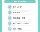 情報を整理し伝わるスライド資料を制作します CANVAで伝わる資料を作成  　~修正無制限・お手頃価格~ イメージ3