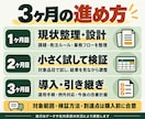 在庫運用の改革を設計から導入まで伴走支援します 3ヶ月伴走｜発注ルール設計・効果検証・導入支援 イメージ3