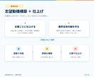 2級技能士が口頭30秒で刺さる自己PRに仕上げます 書いて終わりじゃない。口頭30秒で自然に話せるまで練習します イメージ5