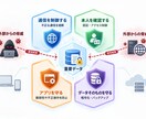 参考画像・資料・ラフから 伝わる説明図を作成します 複雑な内容を、用途に合った見やすい図へ整理します イメージ4