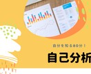 性格検査で強みと悩みを整理します 働き方や人間関係のモヤモヤを性格特性から整理します イメージ1