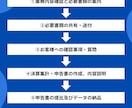 個人事業主限定！丸投げで確定申告書を作成します 税理士が記帳から申告までを代行します。 イメージ2