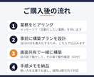 Claude Codeで業務を1つ自動化します 学んで終わりにしない。広告会社経営者がその場で構築 イメージ2