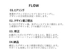 プロが長く愛されるロゴデザイン作成します 長く愛され続ける完全オリジナルロゴデザイン制作 イメージ3