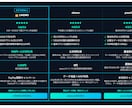 ブログ用の商品比較表HTML＆記事高速作成できます 専用GPTでアフィリエイトの比較表とレビュー文を自動で作成！ イメージ4